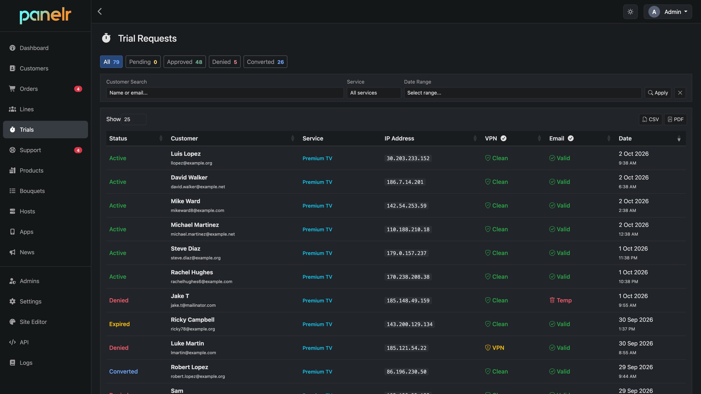 Trial requests in the Panelr admin, each with its VPN and email check