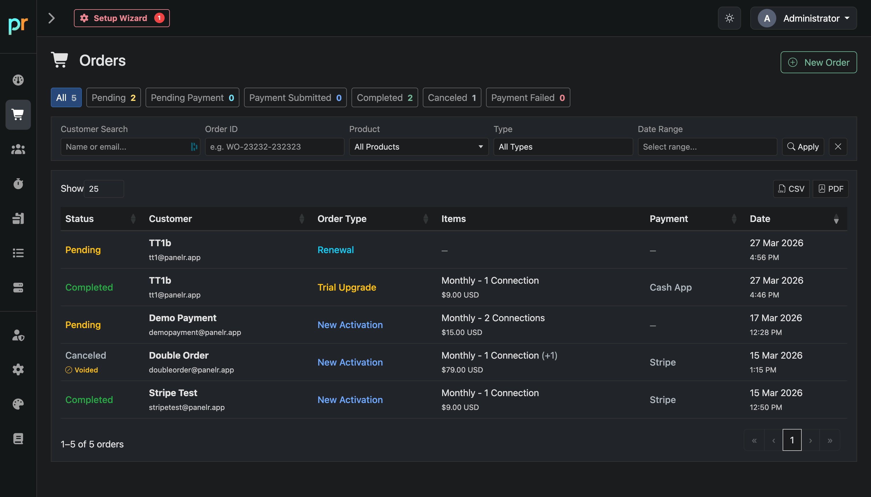 Work Orders Overview
