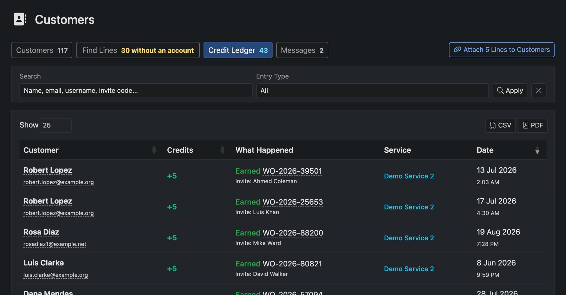 The Credit Ledger: every credit earned and spent, by customer and service