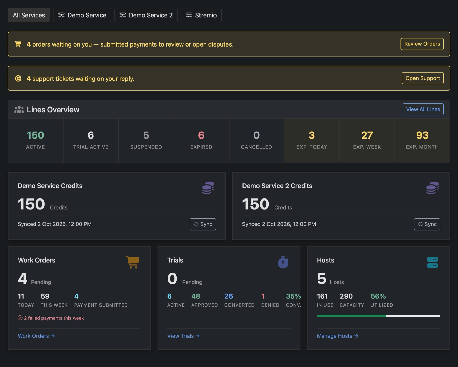The top of the Panelr dashboard: waiting orders and tickets, Lines Overview, credits, Work Orders, Trials and Hosts