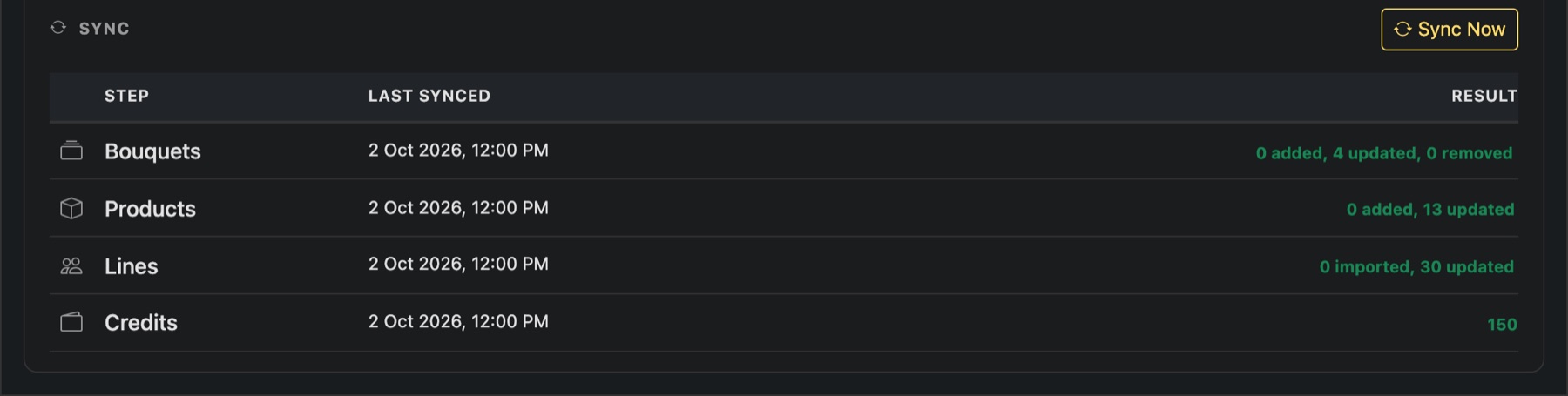 The Sync section: bouquets, products, lines and credits, with the last result of each