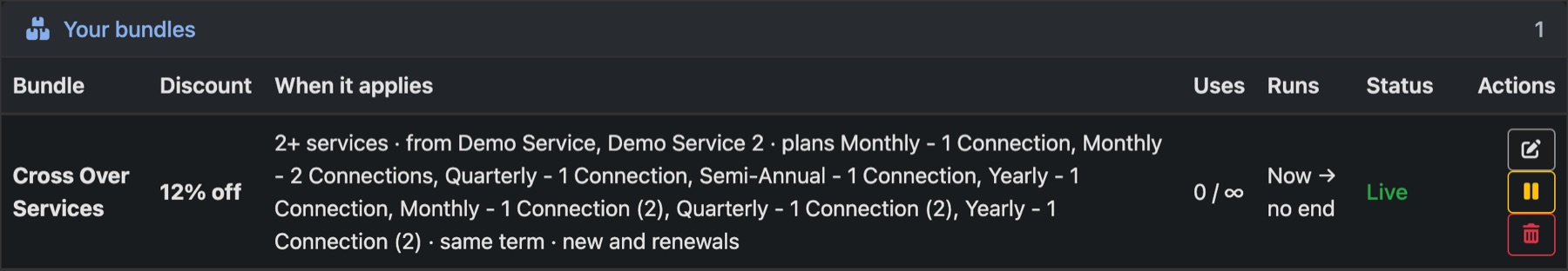 Your bundles: the discount, when it applies, uses and status