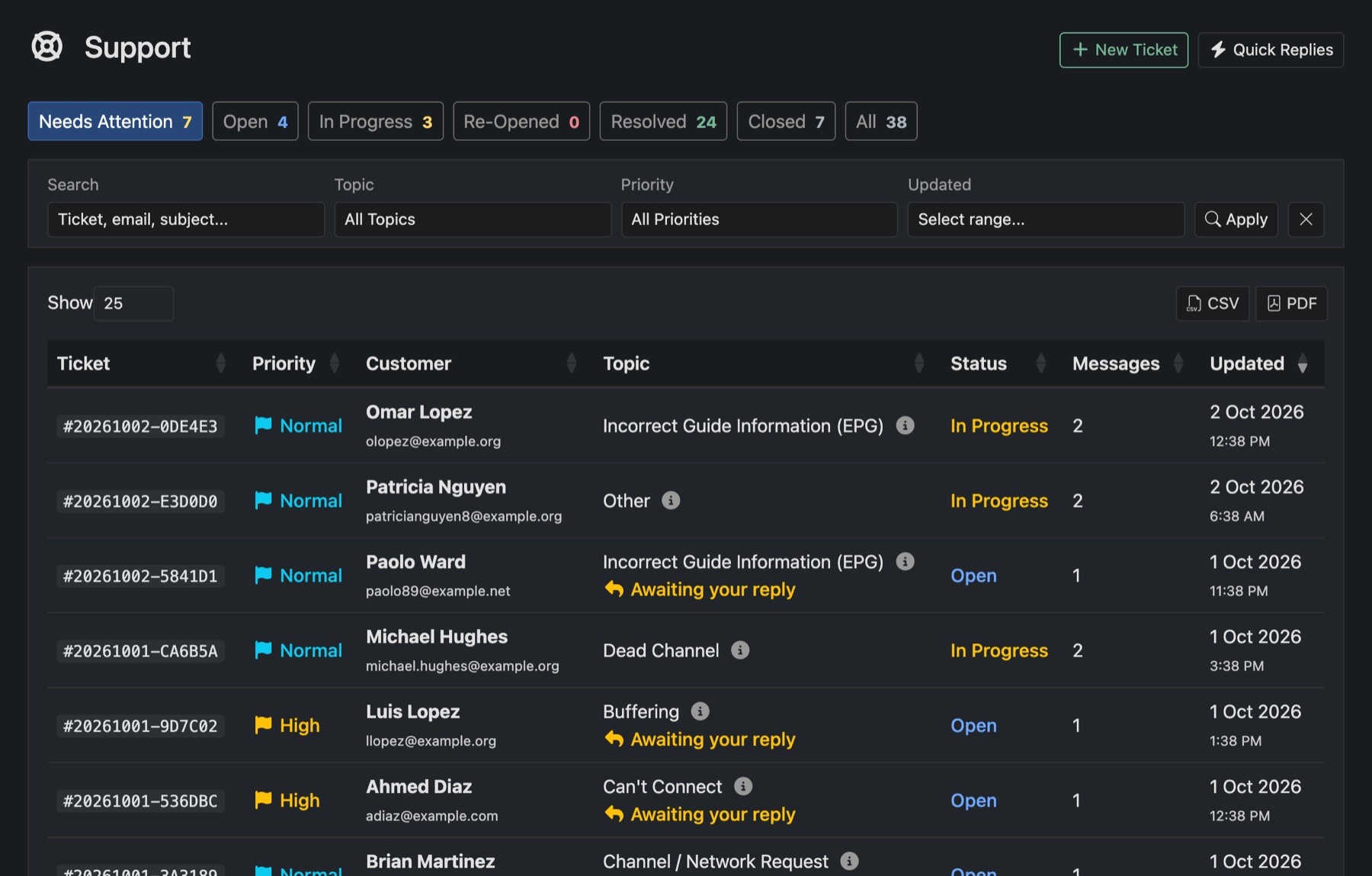 The Support page: tickets that need you, with topic, status and last update