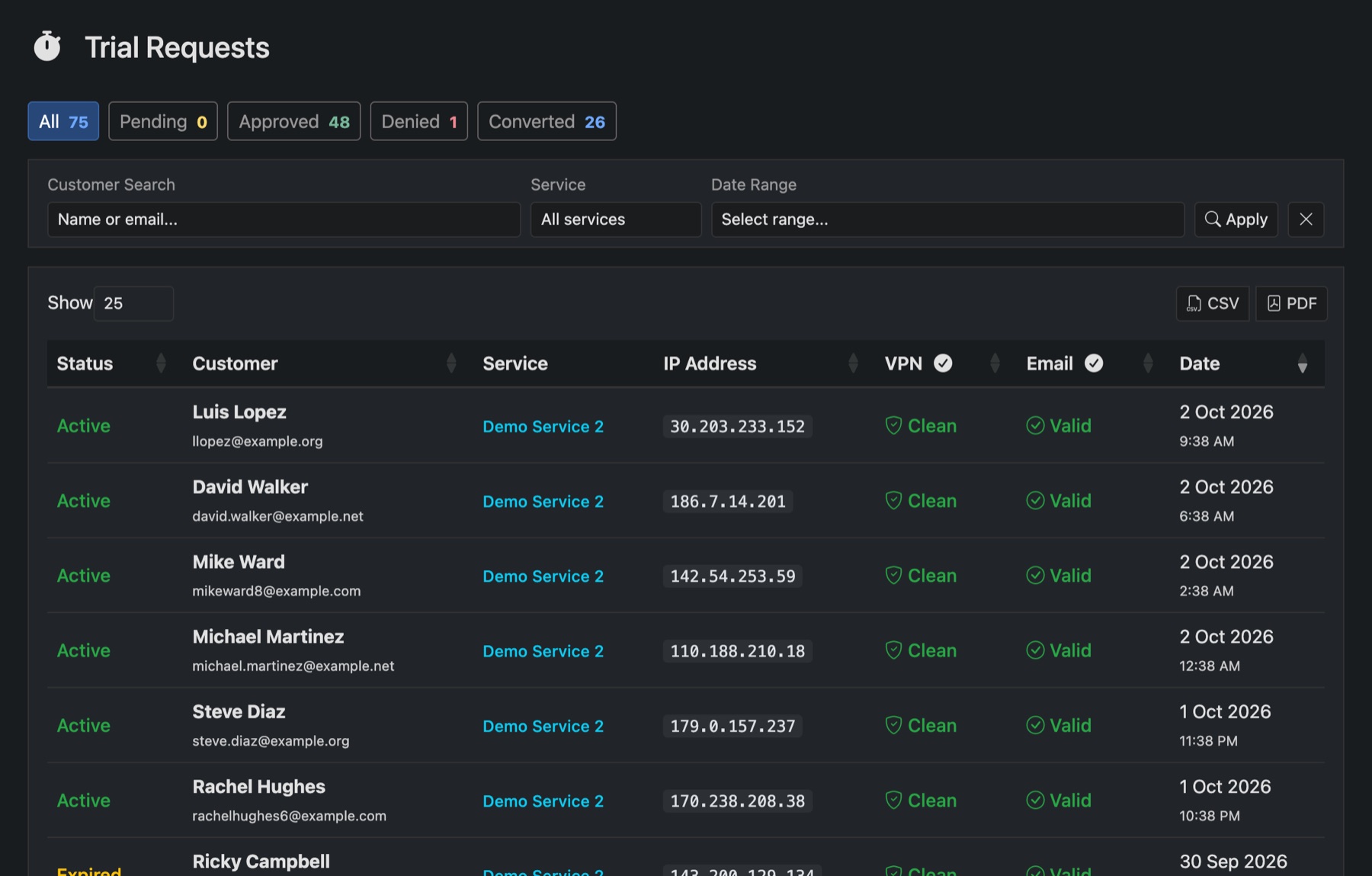 The Trials page: requests with their service, checks and status